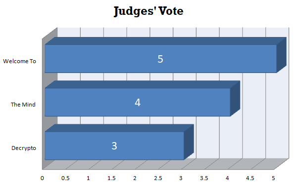 Judges' Vote